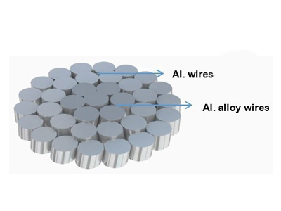 ACAR  Conductor de aluminio con alma de aleación de aluminio